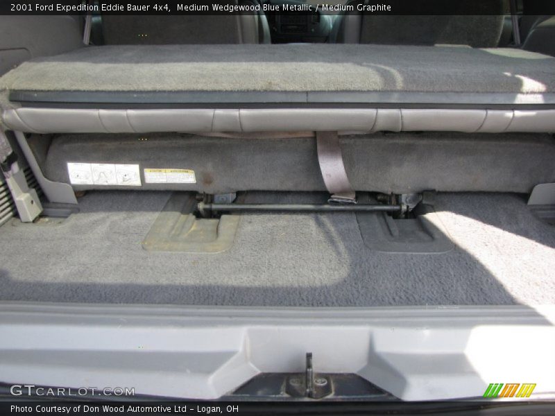 Medium Wedgewood Blue Metallic / Medium Graphite 2001 Ford Expedition Eddie Bauer 4x4