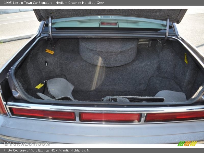 Medium Graphite Metallic / Grey 1995 Lincoln Town Car Signature