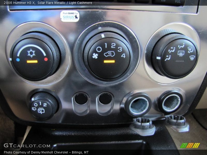 Controls of 2008 H3 X