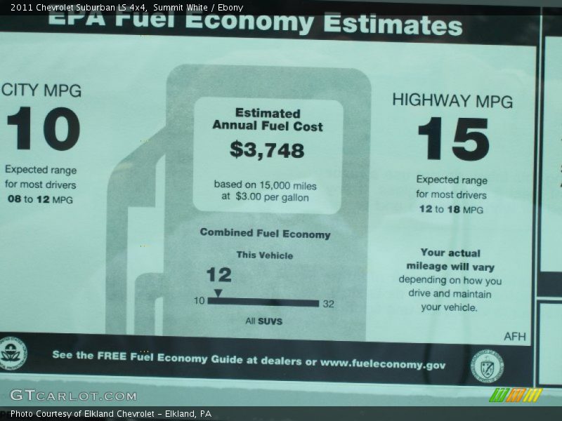  2011 Suburban LS 4x4 Window Sticker