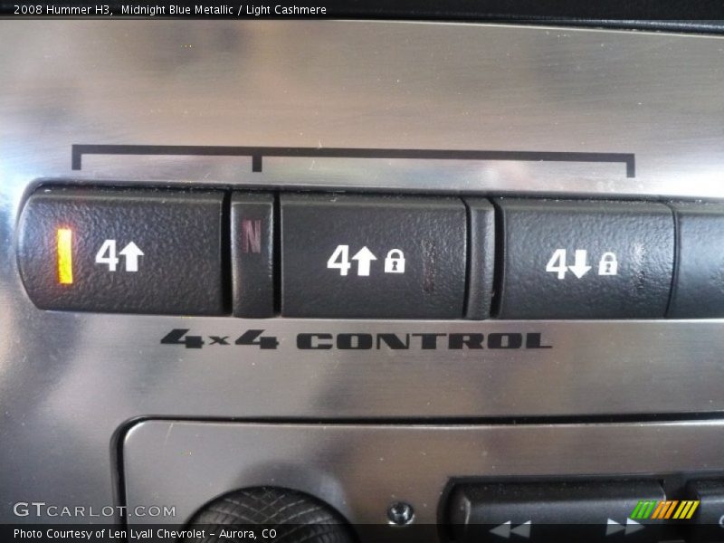 Controls of 2008 H3 