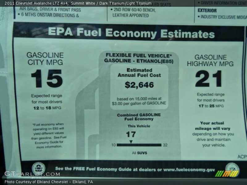 Summit White / Dark Titanium/Light Titanium 2011 Chevrolet Avalanche LTZ 4x4