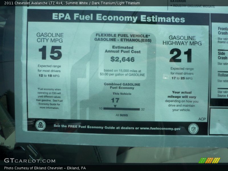 Summit White / Dark Titanium/Light Titanium 2011 Chevrolet Avalanche LTZ 4x4