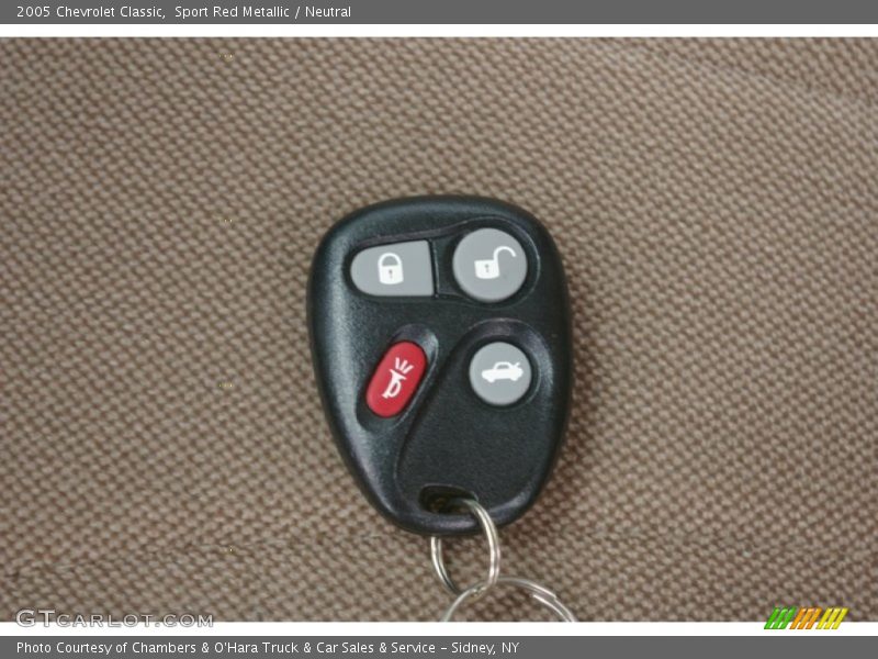 Keys of 2005 Classic 
