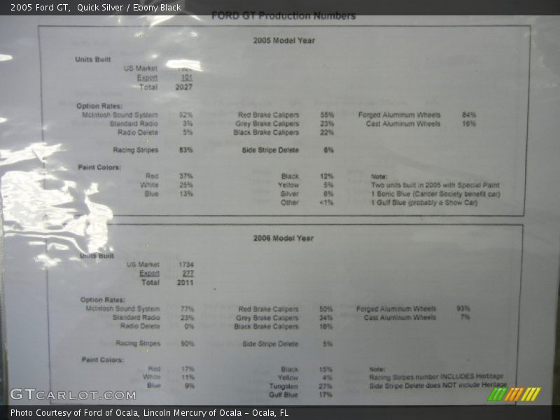 Quick Silver / Ebony Black 2005 Ford GT