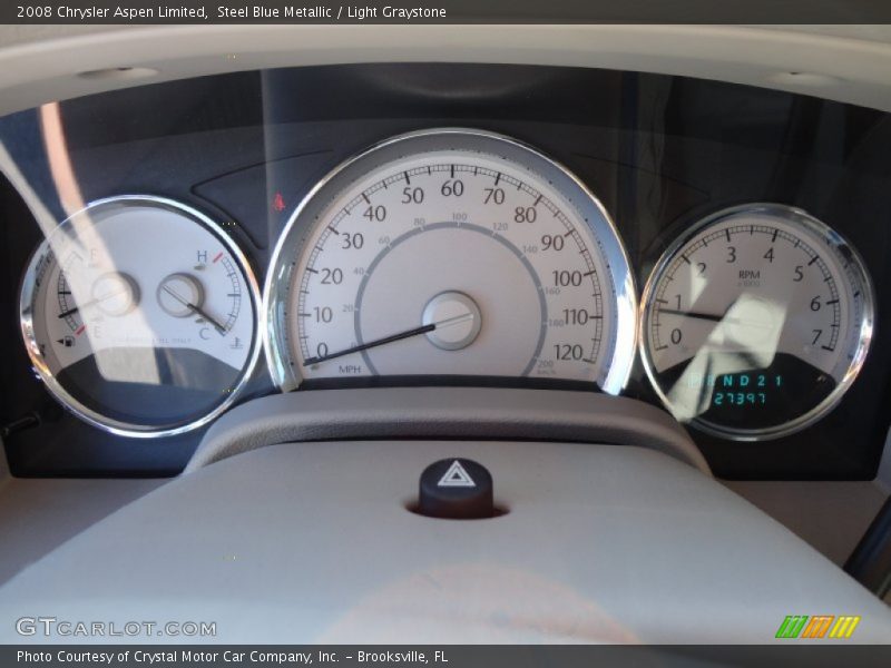  2008 Aspen Limited Limited Gauges
