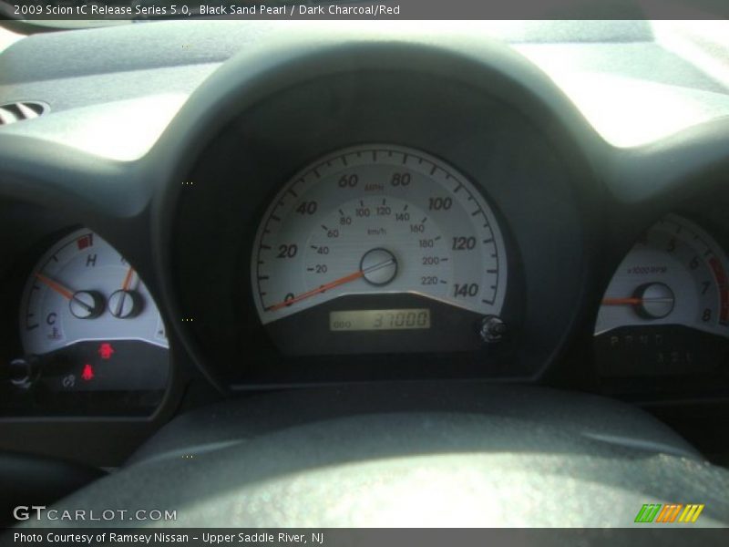  2009 tC Release Series 5.0 Release Series 5.0 Gauges