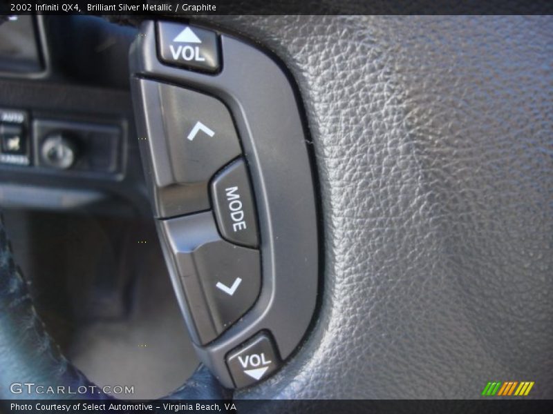 Controls of 2002 QX4 