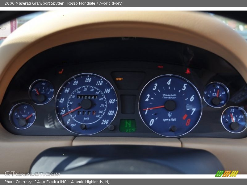  2006 GranSport Spyder Spyder Gauges