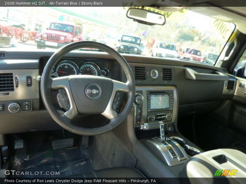 Dashboard of 2008 H2 SUT