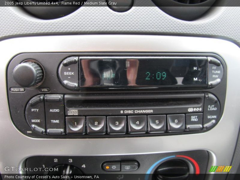 Flame Red / Medium Slate Gray 2005 Jeep Liberty Limited 4x4