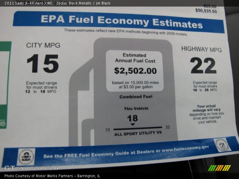 EPA Fuel Economy Estimates - 2011 Saab 9-4X Aero XWD