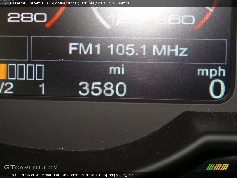  2010 California   Gauges