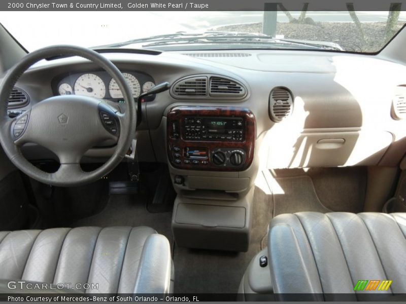 Dashboard of 2000 Town & Country Limited