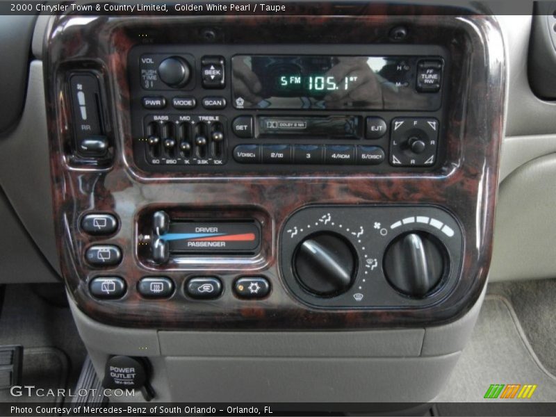 Controls of 2000 Town & Country Limited