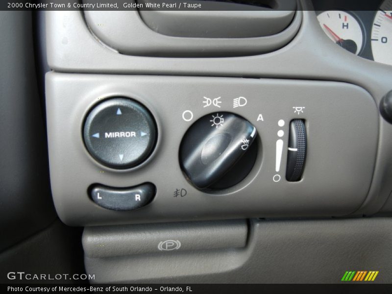 Controls of 2000 Town & Country Limited