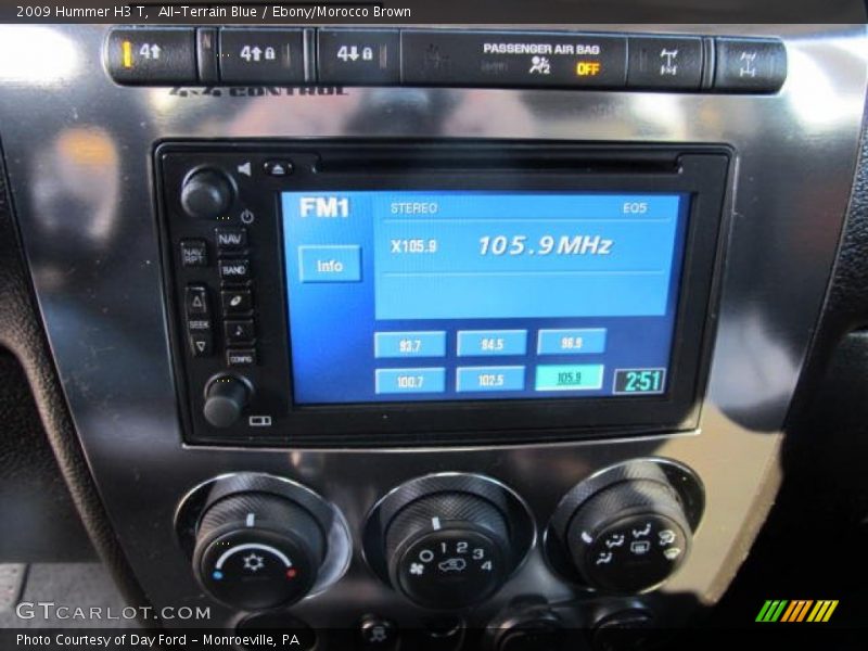 Controls of 2009 H3 T