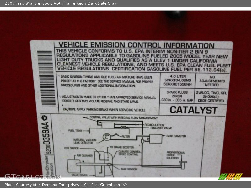 Flame Red / Dark Slate Gray 2005 Jeep Wrangler Sport 4x4