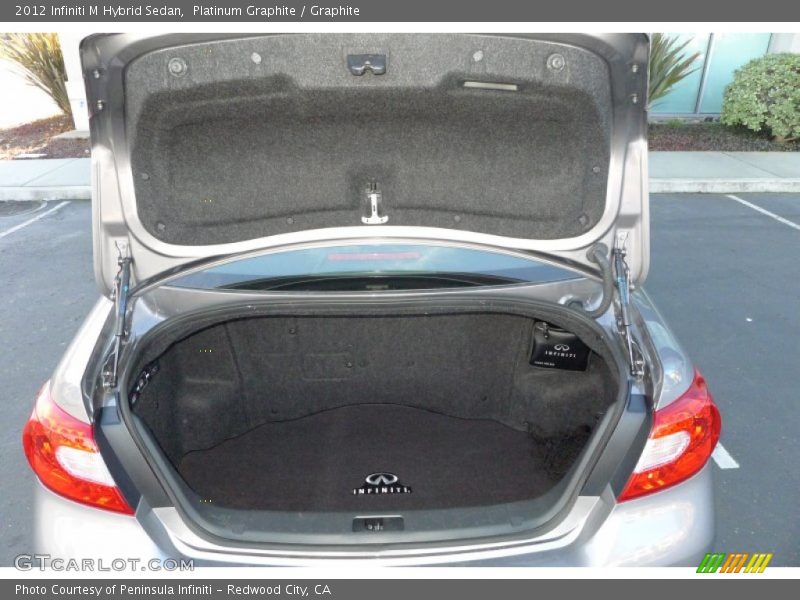  2012 M Hybrid Sedan Trunk