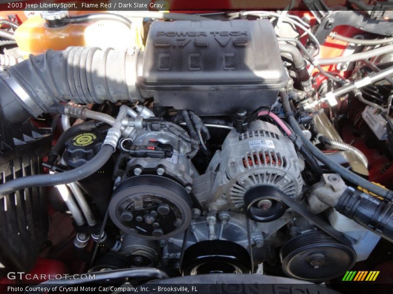 Flame Red / Dark Slate Gray 2003 Jeep Liberty Sport