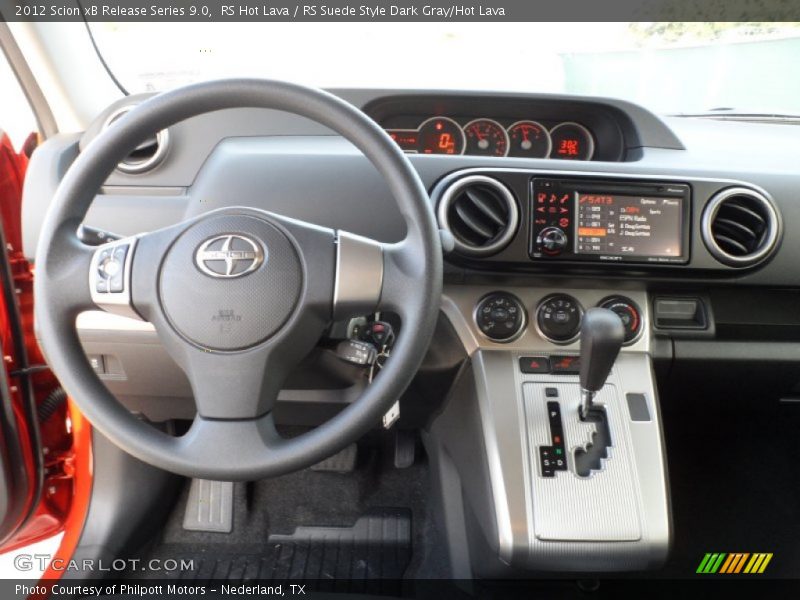 Dashboard of 2012 xB Release Series 9.0