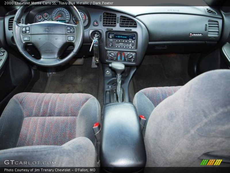 Dashboard of 2000 Monte Carlo SS
