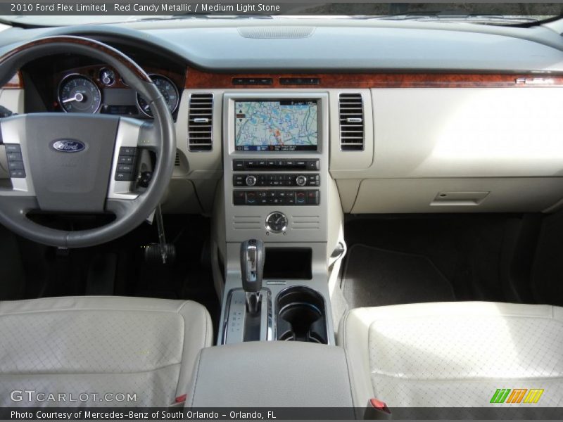 Dashboard of 2010 Flex Limited