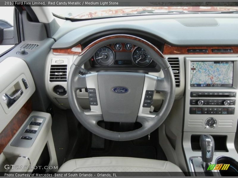 Dashboard of 2010 Flex Limited