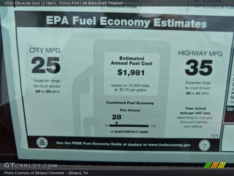 Victory Red / Jet Black/Dark Titanium 2012 Chevrolet Sonic LS Hatch