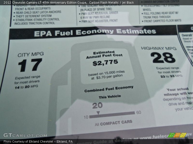 EPA Fuel Economy Estimates - 2012 Chevrolet Camaro LT 45th Anniversary Edition Coupe