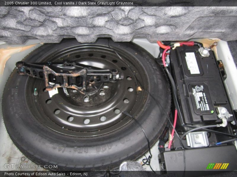 Tool Kit of 2005 300 Limited