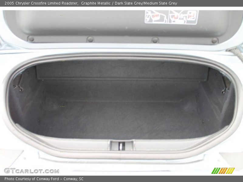 Graphite Metallic / Dark Slate Grey/Medium Slate Grey 2005 Chrysler Crossfire Limited Roadster