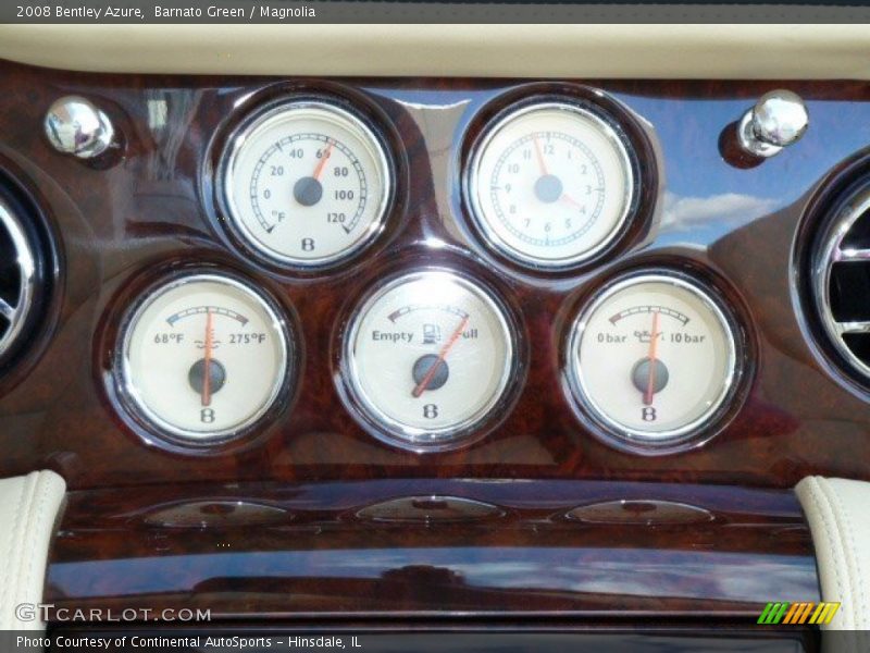  2008 Azure   Gauges