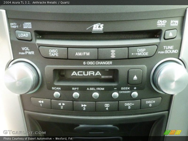 Controls of 2004 TL 3.2