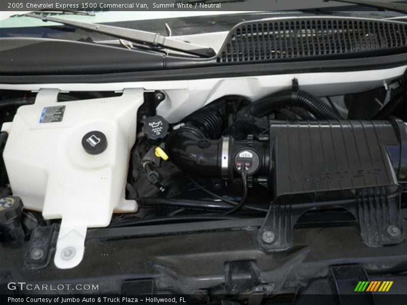 Summit White / Neutral 2005 Chevrolet Express 1500 Commercial Van