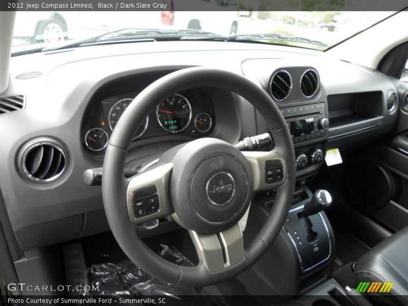 Dashboard of 2012 Compass Limited