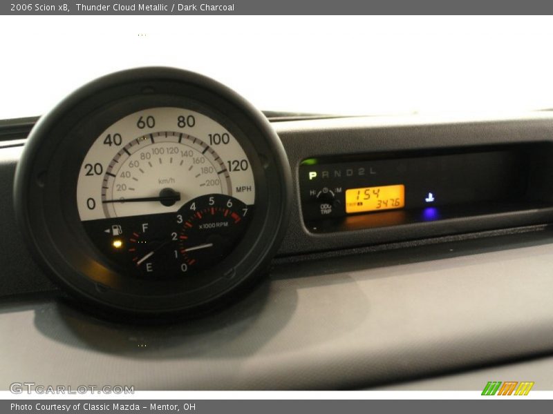  2006 xB   Gauges