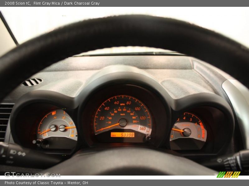  2008 tC   Gauges