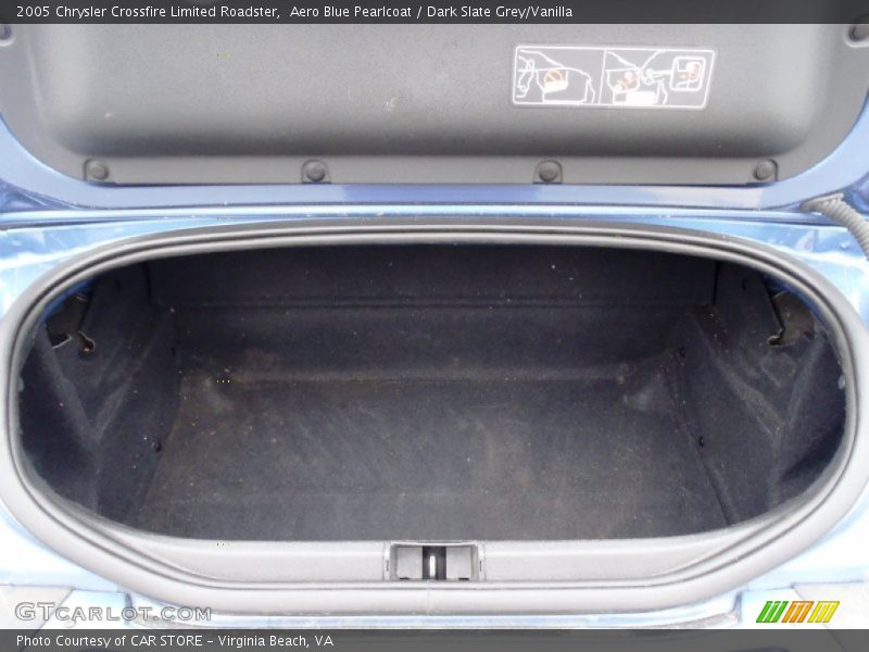 Aero Blue Pearlcoat / Dark Slate Grey/Vanilla 2005 Chrysler Crossfire Limited Roadster