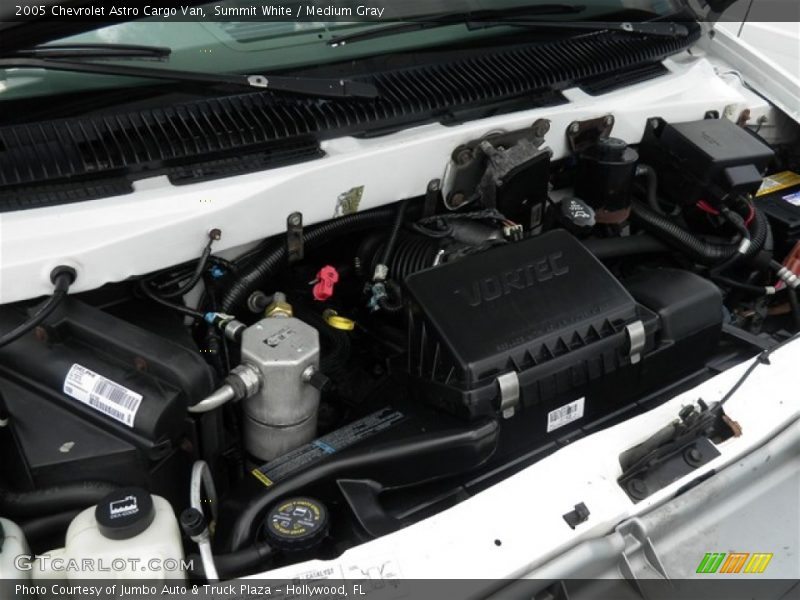 Summit White / Medium Gray 2005 Chevrolet Astro Cargo Van