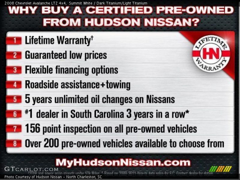 Summit White / Dark Titanium/Light Titanium 2008 Chevrolet Avalanche LTZ 4x4