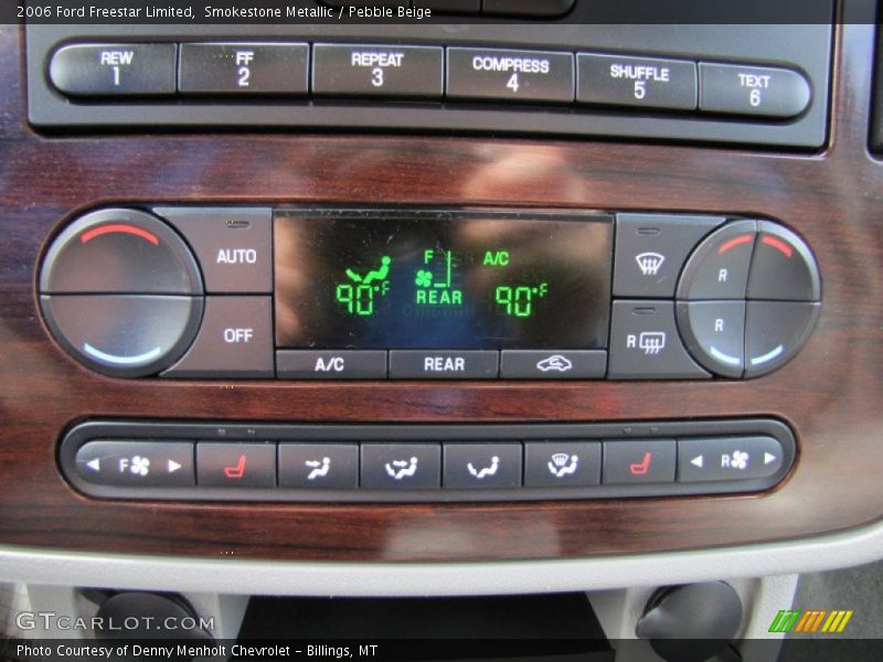 Controls of 2006 Freestar Limited