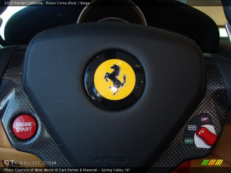 Controls of 2010 California 