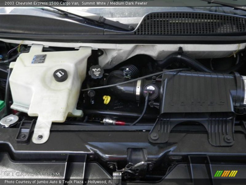 Summit White / Medium Dark Pewter 2003 Chevrolet Express 1500 Cargo Van