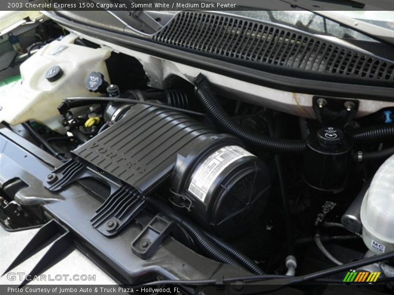Summit White / Medium Dark Pewter 2003 Chevrolet Express 1500 Cargo Van