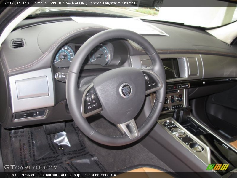 Dashboard of 2012 XF Portfolio