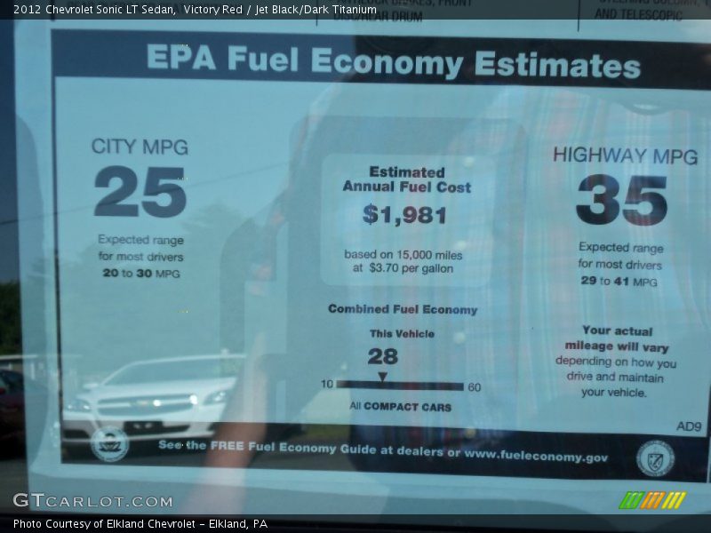 Victory Red / Jet Black/Dark Titanium 2012 Chevrolet Sonic LT Sedan