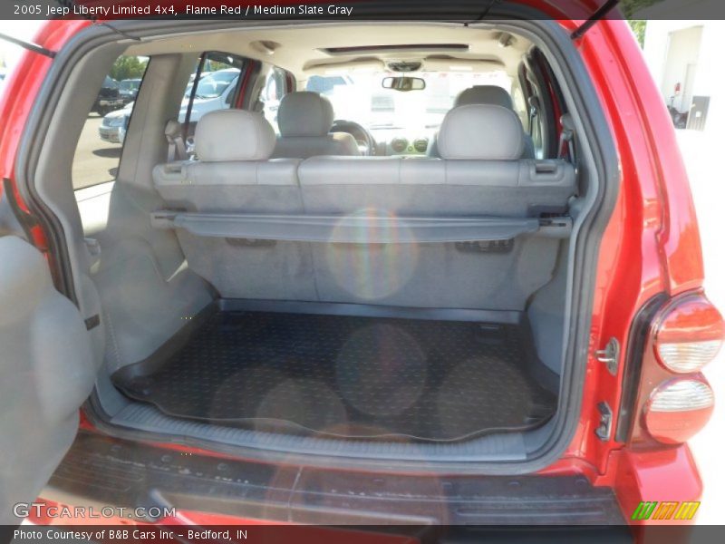 Flame Red / Medium Slate Gray 2005 Jeep Liberty Limited 4x4