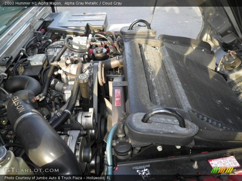  2003 H1 Alpha Wagon Engine - 6.5 Liter OHV 16-Valve Turbo-Diesel V8