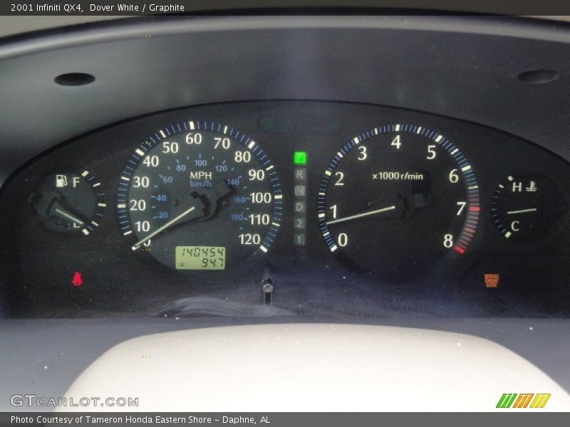  2001 QX4   Gauges